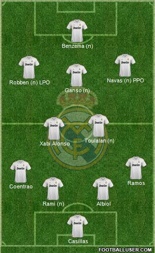 Real Madrid C.F. football formation