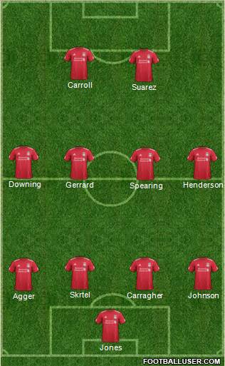 Liverpool football formation