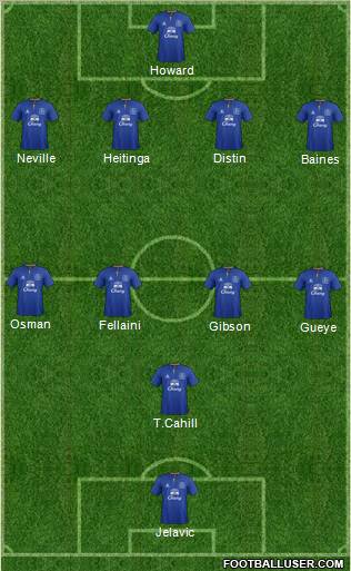 Everton football formation