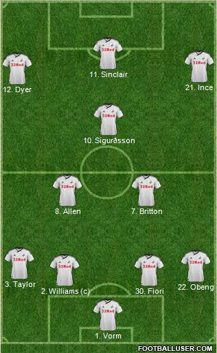 Swansea City 4-2-1-3 football formation