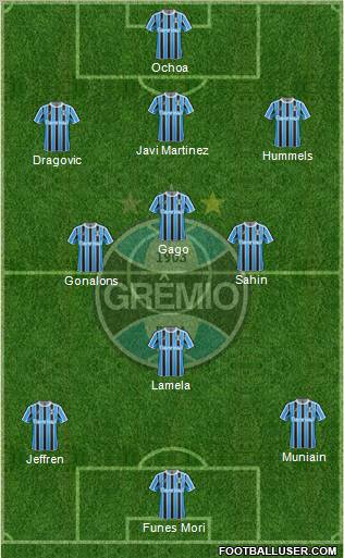 Grêmio FBPA 3-4-3 football formation