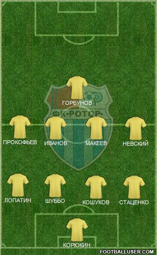 SC Rotor Volgograd 4-4-2 football formation