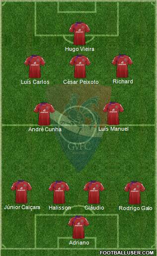 Gil Vicente Futebol Clube 4-2-3-1 football formation