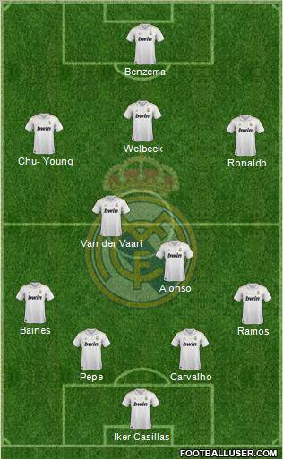 Real Madrid C.F. 4-5-1 football formation