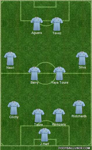 http://www.footballuser.com/formations/2012/04/382338_Manchester_City.jpg