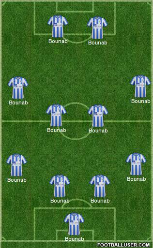 Stockport County 4-4-2 football formation