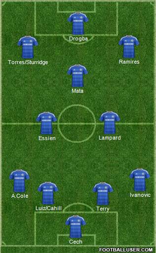 http://www.footballuser.com/formations/2012/04/382490_Chelsea.jpg