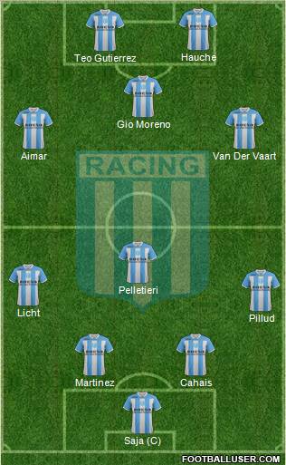 Racing Club 4-1-3-2 football formation