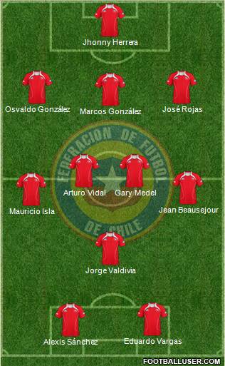 Chile 3-5-1-1 football formation