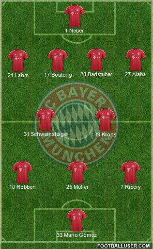 http://www.footballuser.com/formations/2012/04/382601_FC_Bayern_Munchen.jpg