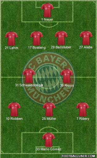 FC Bayern München 4-2-3-1 football formation