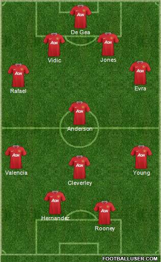 http://www.footballuser.com/formations/2012/04/382697_Manchester_United.jpg