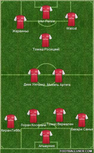 http://www.footballuser.com/formations/2012/04/382702_Arsenal.jpg