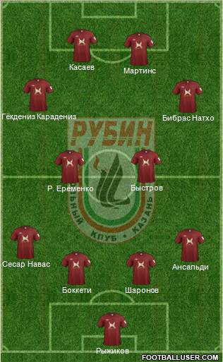 http://www.footballuser.com/formations/2012/04/382762_Rubin_Kazan.jpg