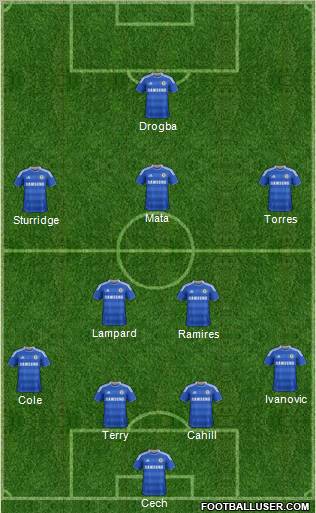 http://www.footballuser.com/formations/2012/04/382928_Chelsea.jpg