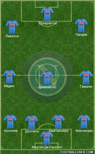 http://www.footballuser.com/formations/2012/04/383330_Napoli.jpg