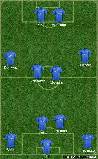 Chesterfield 4-2-2-2 football formation