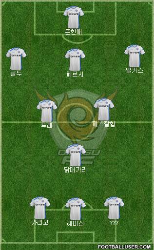 Daegu FC 3-5-1-1 football formation
