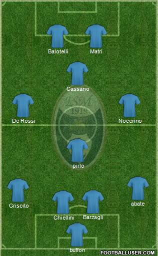 Itala San Marco 4-1-3-2 football formation