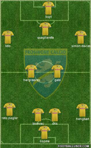 Frosinone 4-2-2-2 football formation