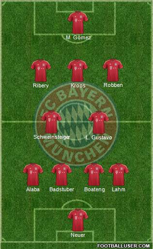 FC Bayern München 4-2-3-1 football formation