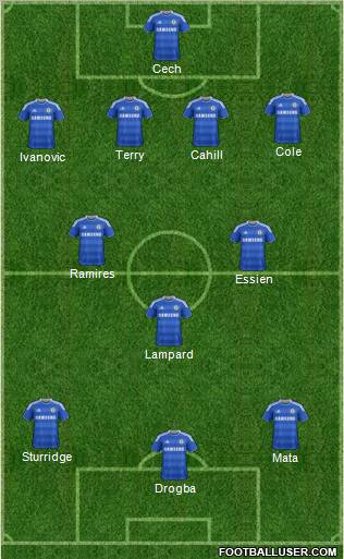 Chelsea football formation