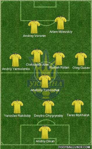 Ukraine 3-4-1-2 football formation