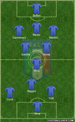 Italy 3-4-3 football formation