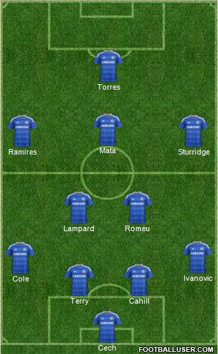 http://www.footballuser.com/formations/2012/04/384095_Chelsea.jpg