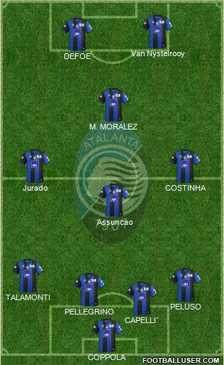 Atalanta 4-3-1-2 football formation