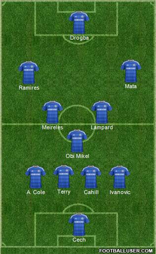 Chelsea 4-2-3-1 football formation