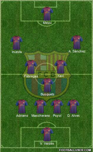 F.C. Barcelona 4-3-3 football formation