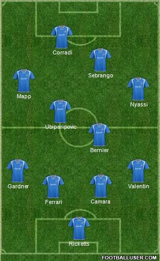 Montreal Impact football formation