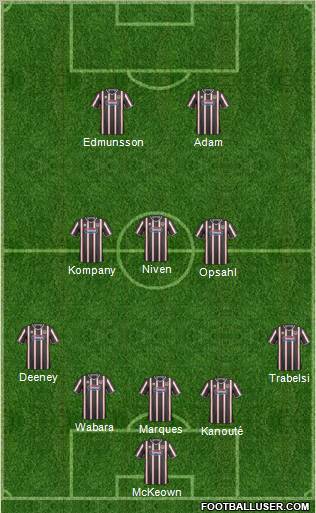 Grimsby Town 5-3-2 football formation