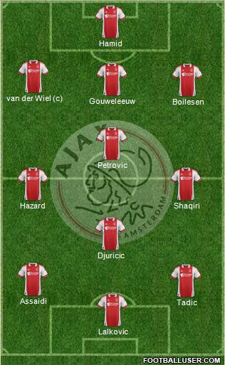AFC Ajax 3-4-3 football formation