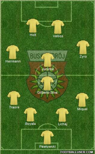 AKS Busko Zdroj 4-4-2 football formation