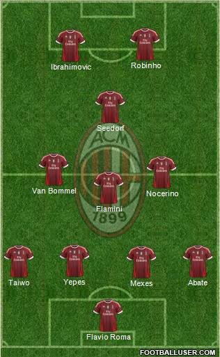 A.C. Milan 4-3-1-2 football formation