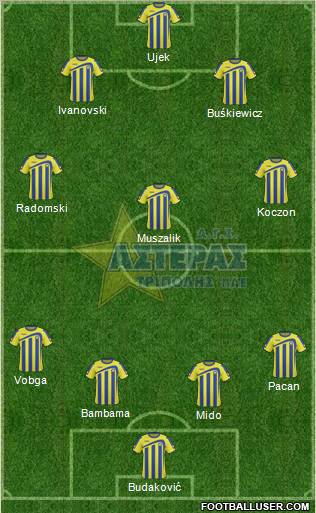 AGS Asteras Tripolis 4-3-3 football formation