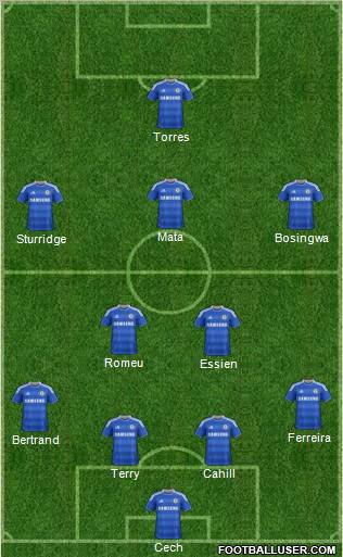 http://www.footballuser.com/formations/2012/04/385282_Chelsea.jpg