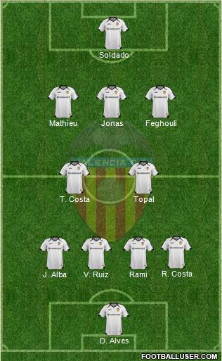 Valencia C.F., S.A.D. 4-2-3-1 football formation