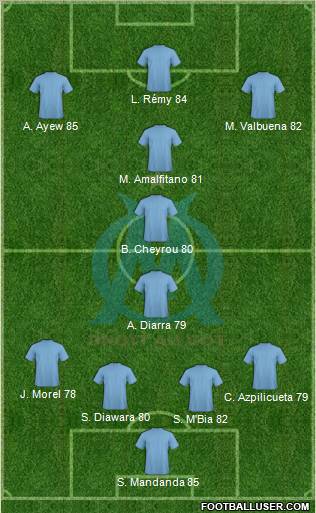 Olympique de Marseille 4-3-3 football formation