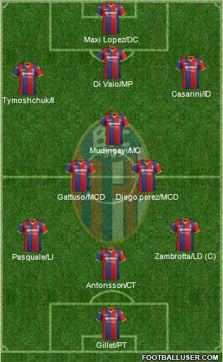 Bologna 3-5-1-1 football formation