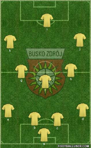 AKS Busko Zdroj 4-3-3 football formation
