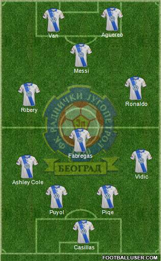 All FK Radnicki Novi Beograd (Serbia) Football Formations