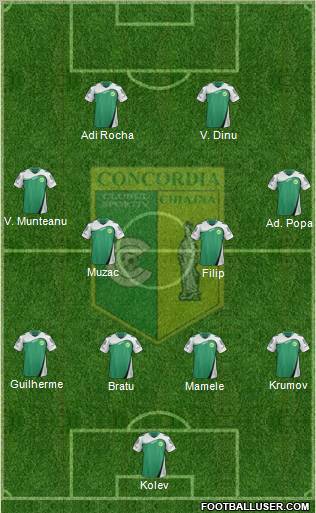 Concordia Chiajna football formation
