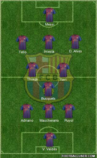 F.C. Barcelona football formation