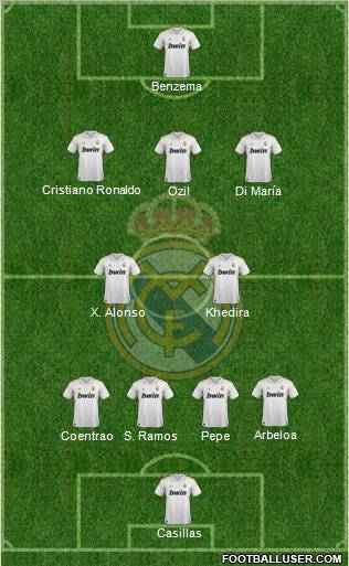 Real Madrid C.F. 4-2-3-1 football formation