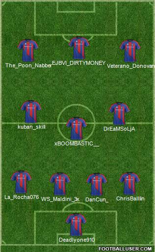 Inverness Caledonian Thistle 4-3-3 football formation