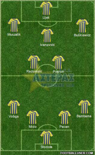 AGS Asteras Tripolis football formation