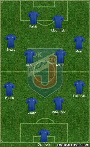FK Jagodina 4-4-2 football formation